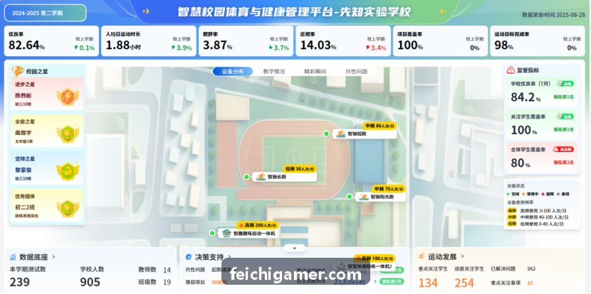 飞驰系统架构